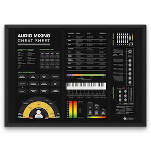 Cartaz de mixagem de áudio Produtor musical Placa de mixagem e masterização Referência Produção musical Impressão Engenheiro de som Folha de dicas de mixagem de equalização de áudio para DJ