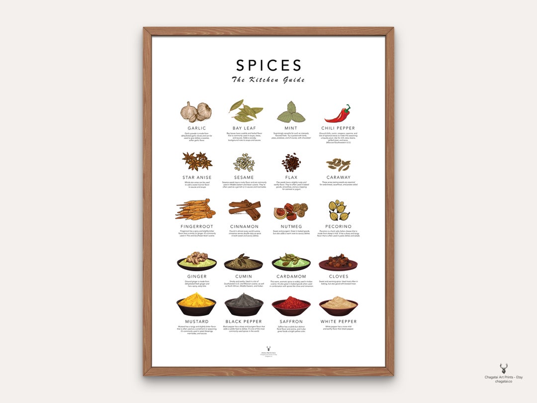 Spices Guide Cook Cheat Paper Kitchen Wall Art Spices Poster Printable