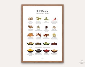 Spices Guide Cook Cheat Paper Kitchen Wall Art Spices Poster Printable Cooking Print Kitchen Decor Spices Types Chill Pepper Spices Chart