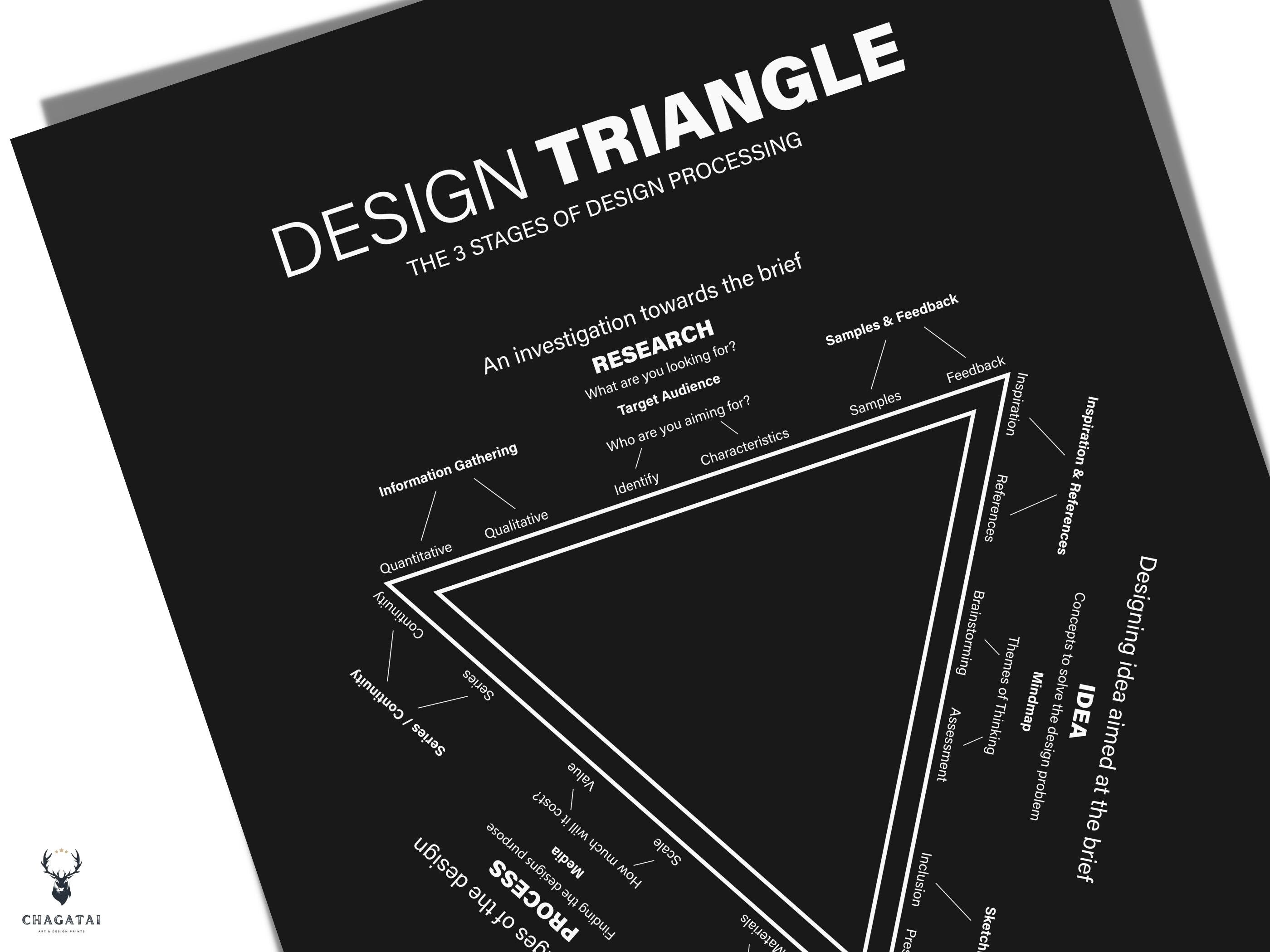 Design Triangle Poster Designer Gift Idea Design Studio Wall Art ...