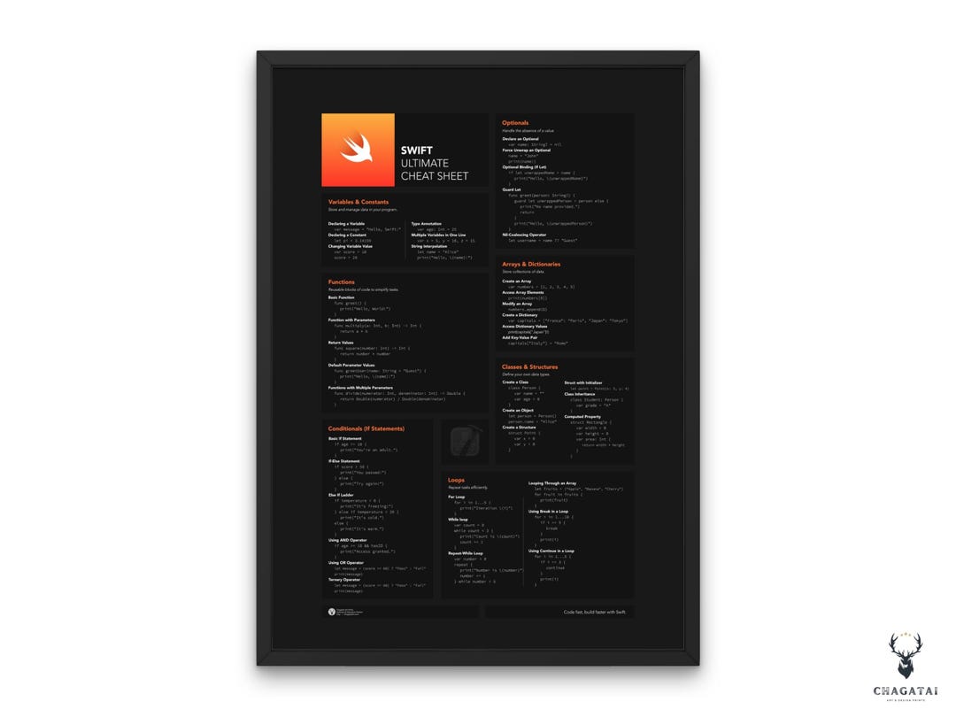 Swift Cheat Sheet Swift Coding Poster Swift Programming Guide IOS ...