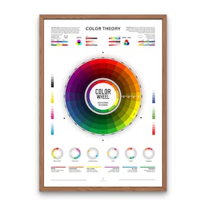 Color Wheel Big Circle Poster Color Theory Poster UX Designer Gift Huge Size Optional Color Harmony Chart Color Wheel Light Edition