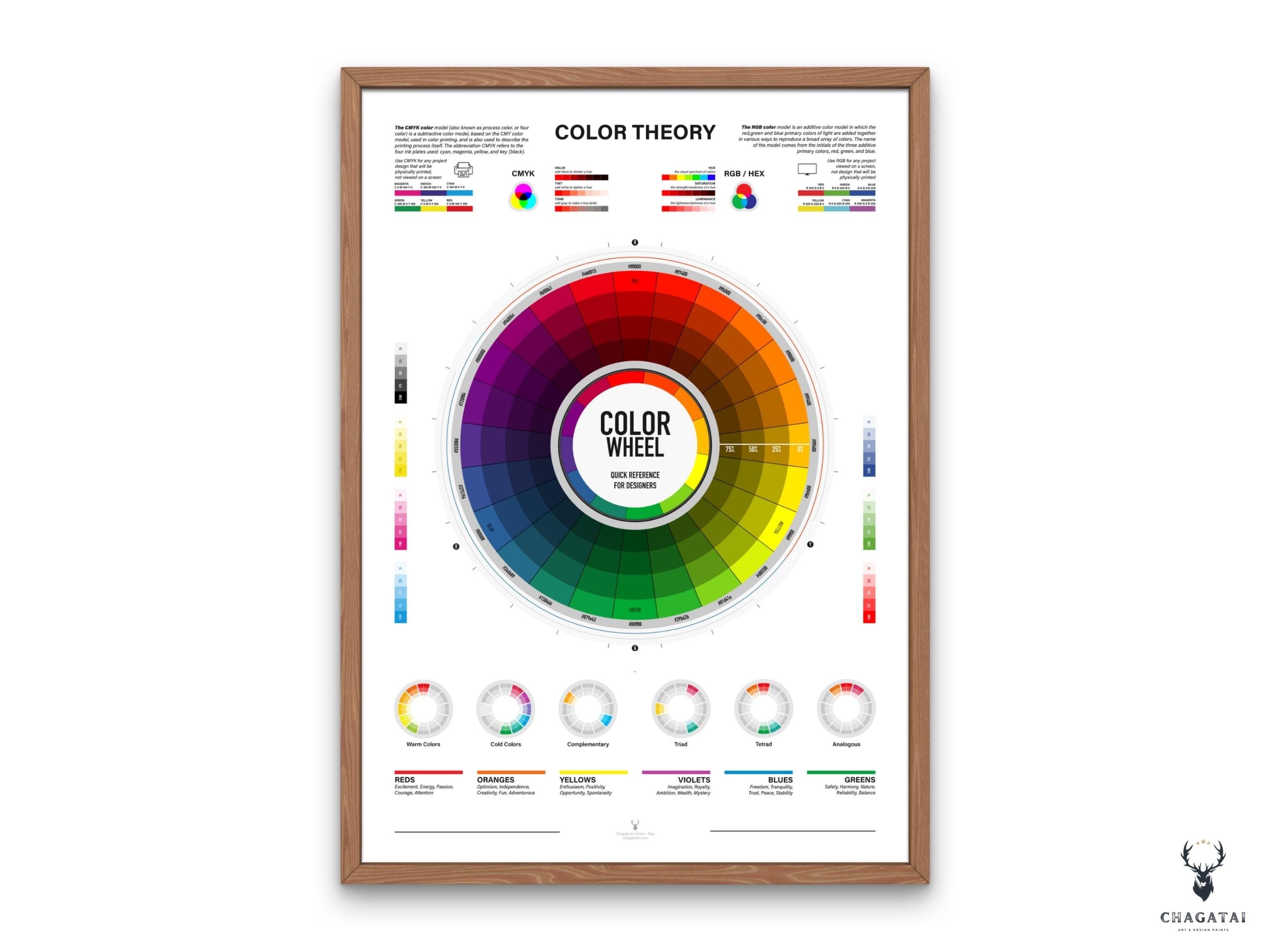Color Wheel Big Circle Poster Color Theory Poster UX Designer Gift Huge ...