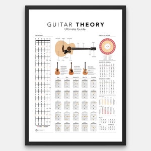 Guitar Theory Print Guitar Education Print Chords Keys Guitar Ultimate Guide for Beginner Music Guitar Education Printable Keys Guitar Print