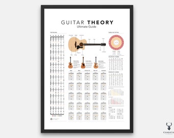 Guitar Theory Print Guitar Education Print Chords Keys Guitar Ultimate Guide for Beginner Music Guitar Education Printable Keys Guitar Print