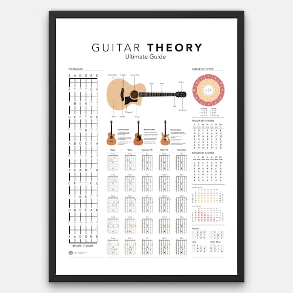 Guitar Theory Print Guitar Education Print Chords Keys Guitar Ultimate Guide for Beginner Music Guitar Education Printable Keys Guitar Print