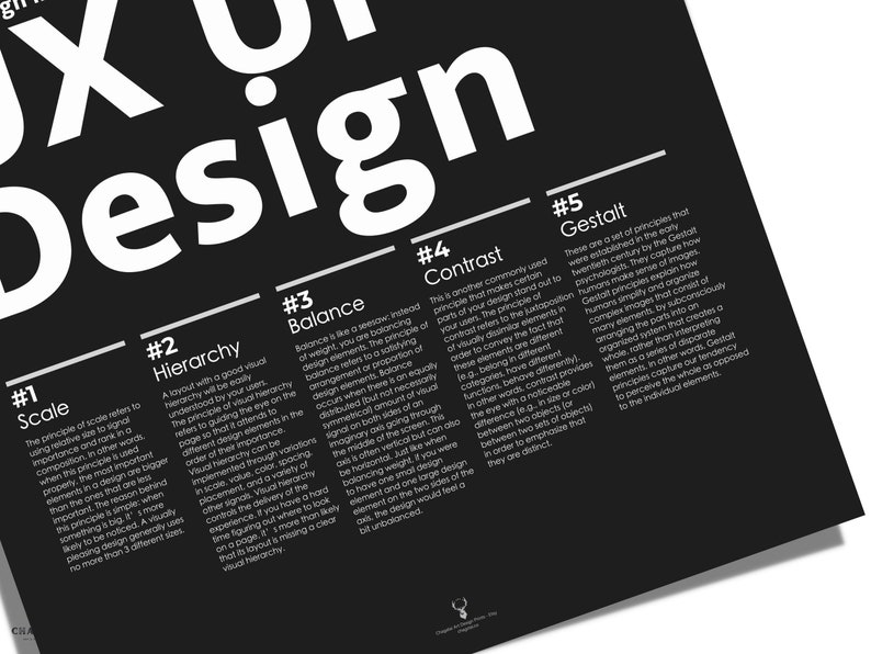 UX UI Phases of Design Poster UI Ux Design Helvetica Print Typographic ...