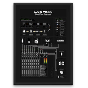 Audiomixtabel Signaalstroom Essentiële poster Muziekmixing Mastering Board Muziekstudio Decor Muziekproductie Print Geluidstechnicus