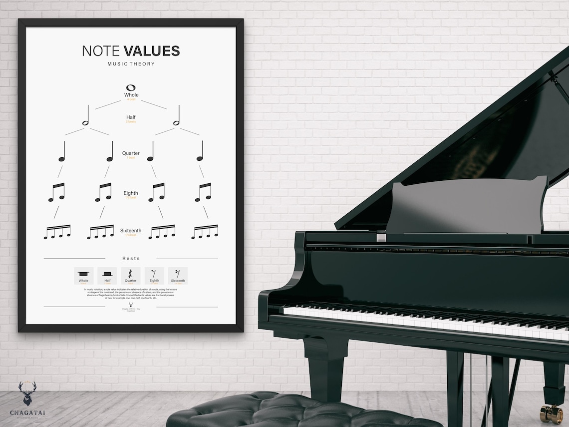 Music Note Value Chart Poster Beginners Piano Chart Music Theory Cheat ...