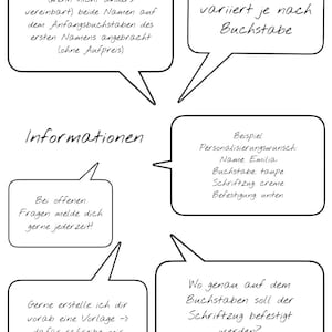 May include: A white graphic with black handwritten text in speech bubbles. The text provides information about personalization options, including examples, and answers to frequently asked questions. The image is designed to inform customers about product customization.