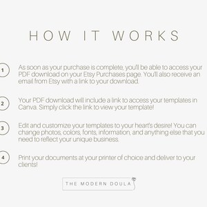 May include: A four-step guide on how to access and customise digital templates. The guide includes the text "HOW IT WORKS" and "THE MODERN DOULA".