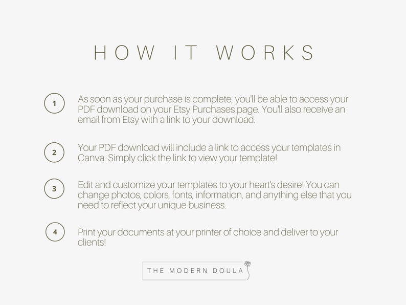 May include: A four-step guide on how to access and customise digital templates. The guide includes the text "HOW IT WORKS" and "THE MODERN DOULA".