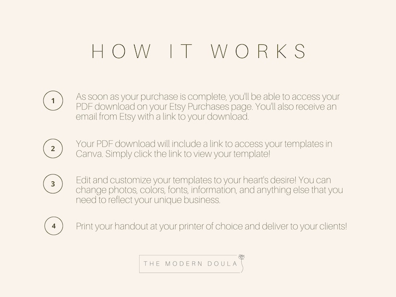 May include: A how-to guide with four steps for using digital templates. The steps are numbered 1 through 4 and include instructions for downloading, accessing, customizing, and printing templates.