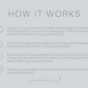 May include: A graphic with four numbered steps explaining how to use Canva templates. The steps include accessing PDF downloads, clicking a link to view templates, customizing the template, and scheduling Instagram posts.