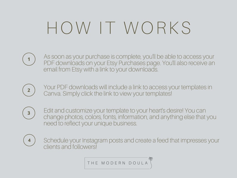 May include: A graphic with four numbered steps explaining how to use Canva templates. The steps include accessing PDF downloads, clicking a link to view templates, customizing the template, and scheduling Instagram posts.