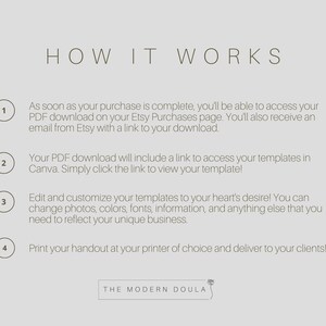 May include: A how-to guide with four numbered steps for accessing and customizing digital templates. The guide includes the text "HOW IT WORKS" and "THE MODERN DOULA".
