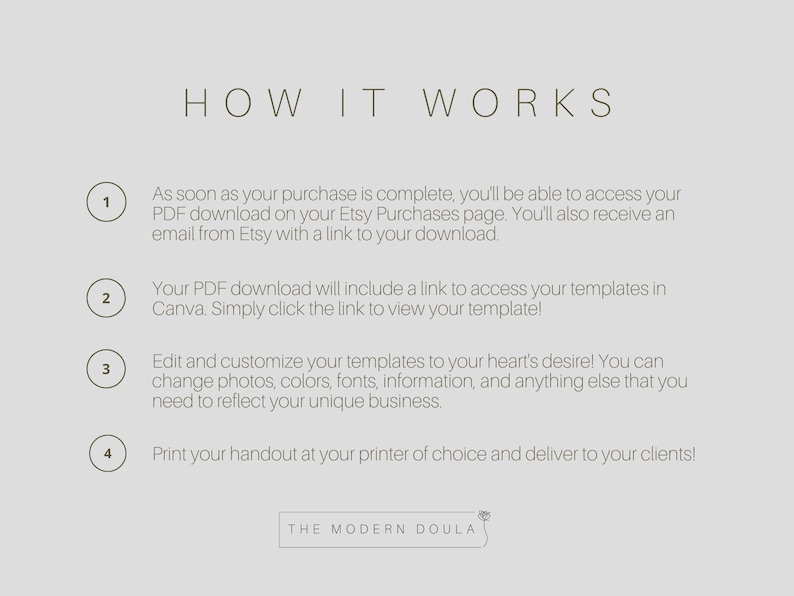 May include: A how-to guide with four numbered steps for accessing and customizing digital templates. The guide includes the text "HOW IT WORKS" and "THE MODERN DOULA".