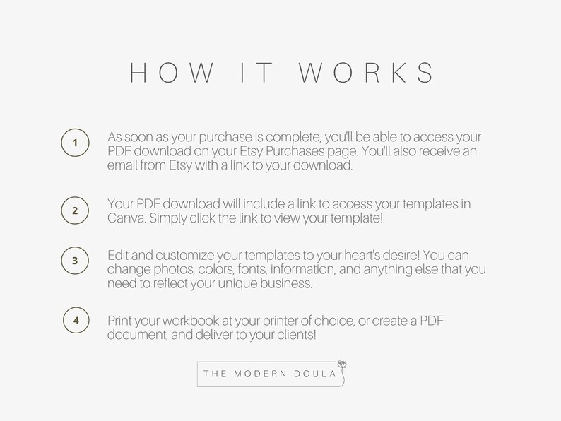 May include: A how-to guide for using digital templates. The guide explains how to access, customize, and print templates for use in a business.