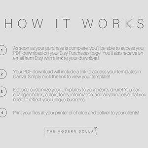 May include: A how-to guide for using digital templates. The guide explains how to access, customize, and print templates for use in Canva. The guide also includes the text "THE MODERN DOULA".