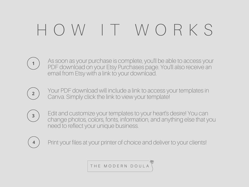 May include: A how-to guide for using digital templates. The guide explains how to access, customize, and print templates for use in Canva. The guide also includes the text "THE MODERN DOULA".