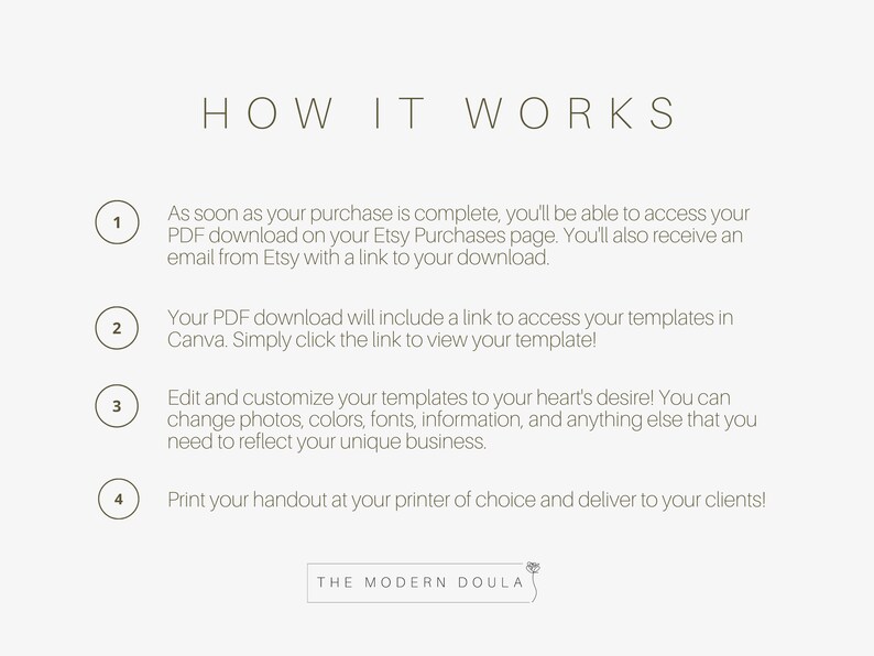 May include: A how-to guide with four numbered steps explaining how to access and customize digital templates. The guide includes the text "HOW IT WORKS" and "THE MODERN DOULA".