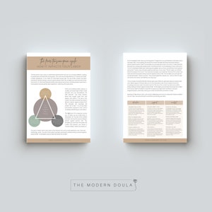 May include: A two-page brochure titled "The Fear-Tension-Pain Cycle: How It Impacts Your Labour." The brochure features a diagram with circles and a triangle, and detailed text. The Modern Doula logo is at the bottom.