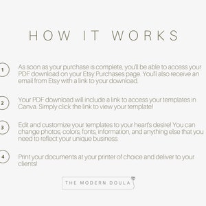 May include: A cream-coloured graphic detailing the steps to access and customise templates. The text "HOW IT WORKS" is at the top, with instructions including a link to Canva. The Modern Doula logo is at the bottom.