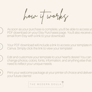May include: A graphic with the text "how it works" and four numbered steps explaining how to access and customize a digital template. The steps include downloading a PDF, accessing a template in Canva, editing the template, and printing the final product.