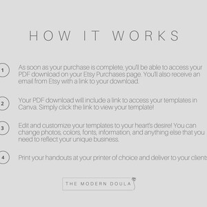 May include: A how-to guide for using digital templates. The guide explains how to access, customize, and print templates for use in Canva. The guide includes four steps, numbered 1 through 4.