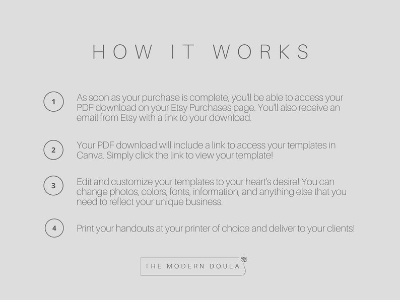 May include: A how-to guide for using digital templates. The guide explains how to access, customize, and print templates for use in Canva. The guide includes four steps, numbered 1 through 4.
