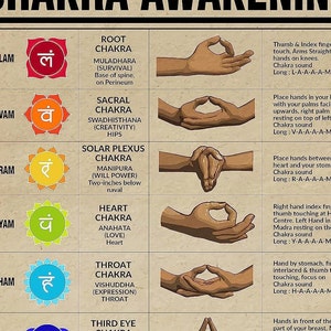 Descargas instantáneas para despertar los chakras. Etiquetas imprimibles. Manualidades de papel.