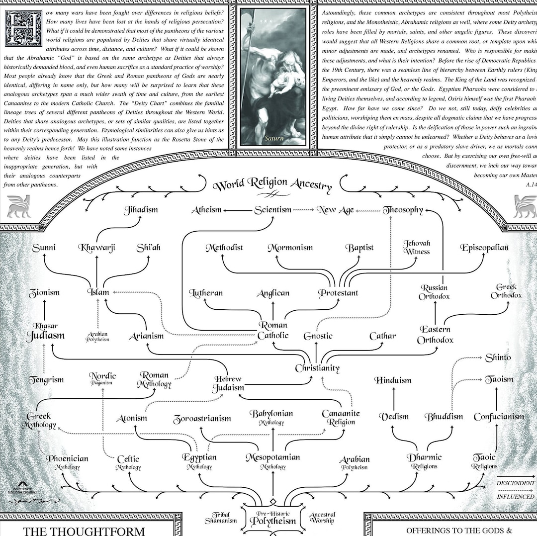 Worldreligionancestry / Deity Chart Compendium & Essays POSTER Instant ...