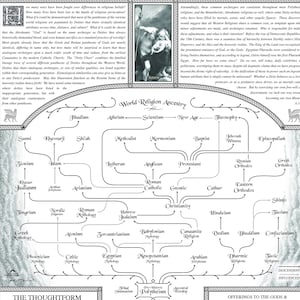 WorldReligionAnkomst/Gudomlighetstabell Kompendium & Essäer POSTER Direktnedladdningar. Utskrivbara etiketter Sidor Papperspyssel