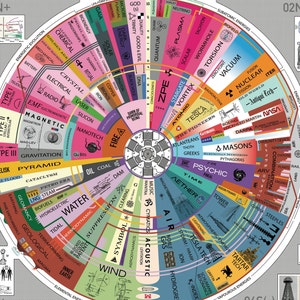 Energy Map Ins POSTER tant Downloads. Druckbare Tags Seiten Papier Handwerk