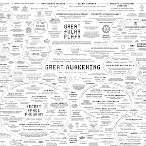 GreatаatАwаkeningMаpPOSTERInstantDownloads.PrintableTags Páginas Papel Artesanal