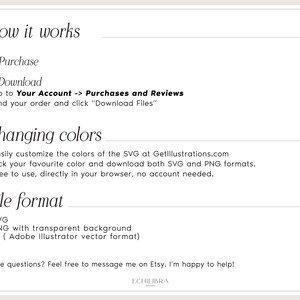 May include: An informational graphic with black text on a white background detailing digital file instructions. Sections include How it works, Changing colours, and File format, listing steps for downloading, customising SVG colours, and available file types.