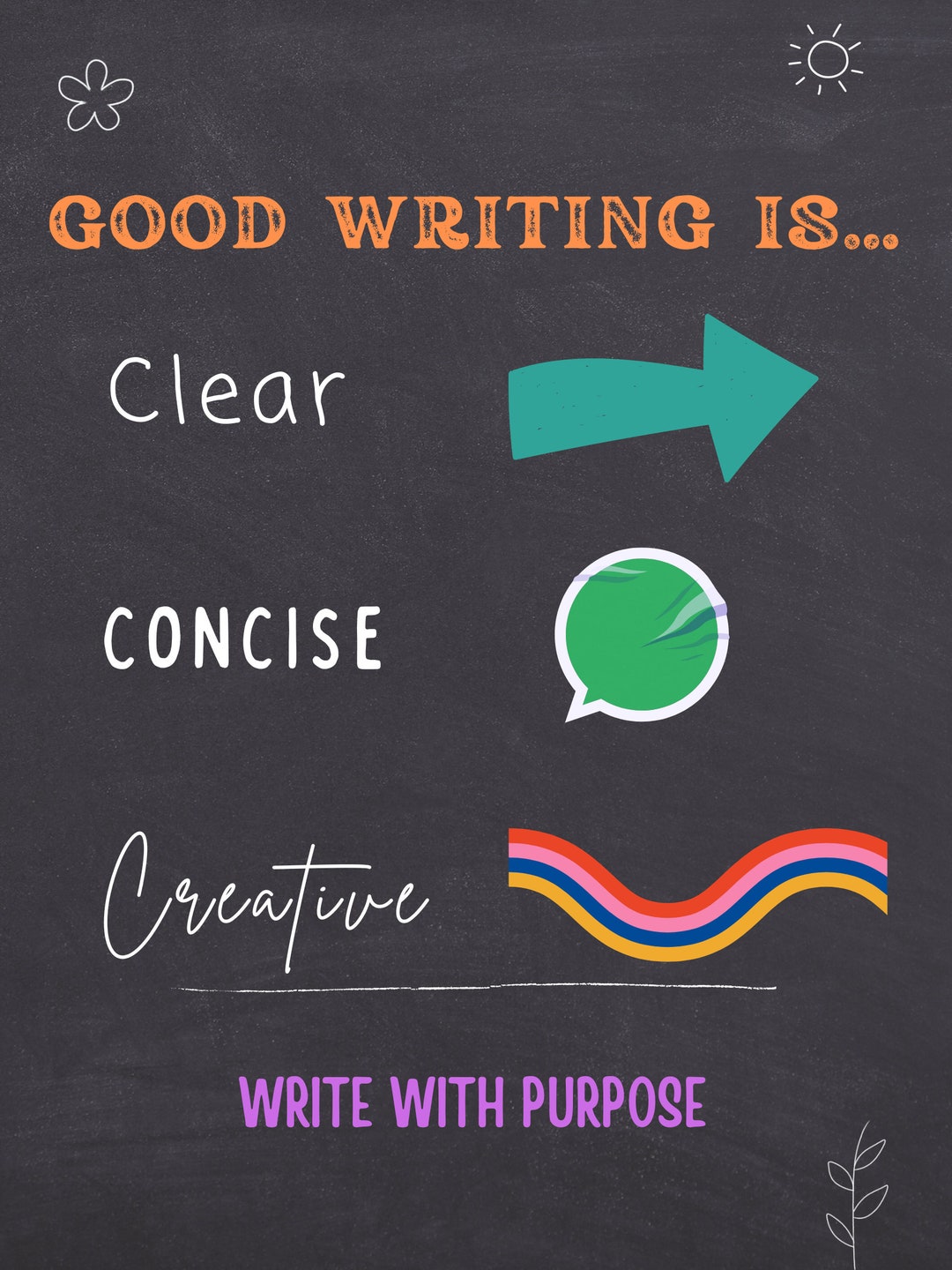 Good Writing Poster - Etsy