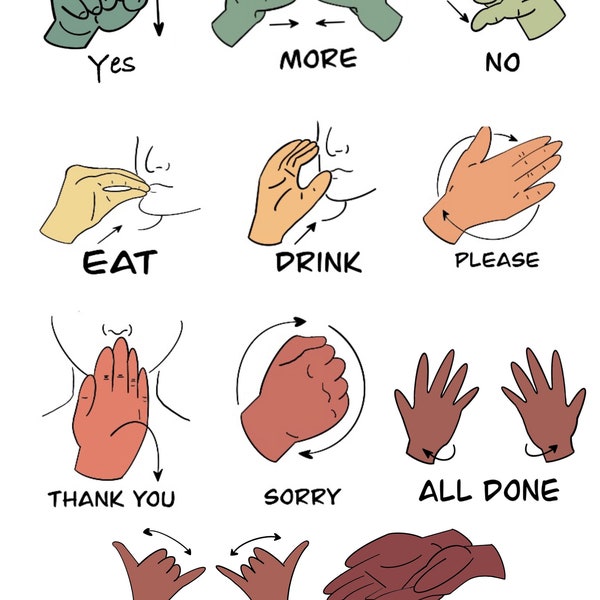 Sign Language Poster - Etsy