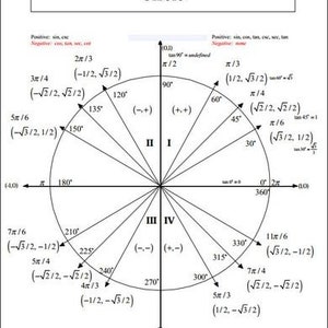 以下が含まれることがあります： 角度とラジアンがラベル付けされた単位円の白黒図。円は4つの象限に分割され、x軸とy軸は中心で交差しています。角度は度とラジアンで測定され、円上の点の座標は正弦と余弦で表されます。