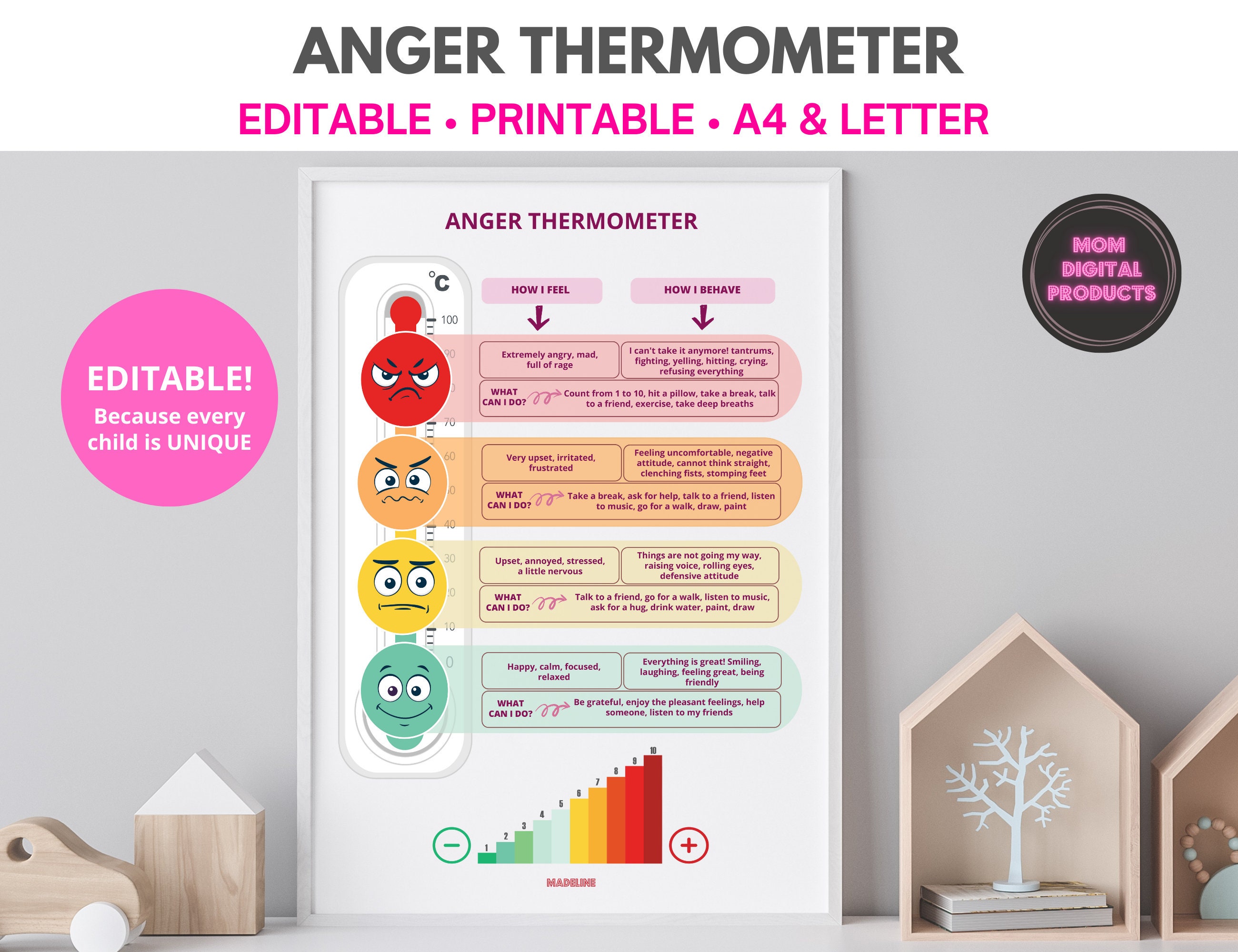 Anger Thermometer Editable Pdf - Etsy
