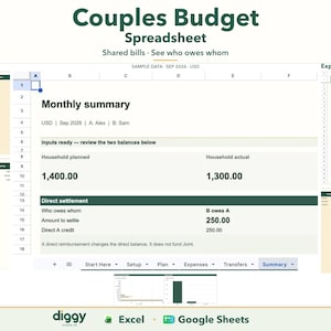 Pode incluir: Um modelo digital de planilha de orçamento para casais com um painel de resumo mensal. A interface exibe as despesas domésticas planejadas e reais, cálculos de liquidação direta e guias para Start Here, Setup, Plan, Expenses, Transfers e Summary.