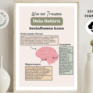 Trauma Therapy Poster · Psychotherapy, Occupational Therapy, Therapy Material · Mental Health · Digital Psychology Poster Download Pdf