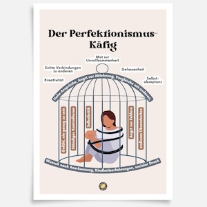 Può includere: Un'illustrazione grafica di una persona intrappolata in una gabbia, che rappresenta il concetto di perfezionismo. La gabbia è etichettata con frasi come "alte aspettative", "autocritica costante" e "paura del fallimento". L'illustrazione è una metafora della sensazione di essere intrappolati da tendenze perfezionistiche.