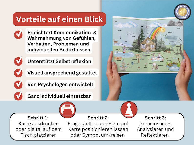 Feeling map, systemic method, therapy, method toolkit, psychotherapy, counseling, coaching, digital template, well-being map (German PDF) image 2
