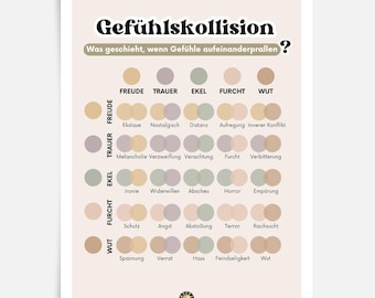Understanding Feelings Psychology Poster Emotion Regulation Coaching Mental Health Emotions Social Work Methodology Toolkit PDF Download