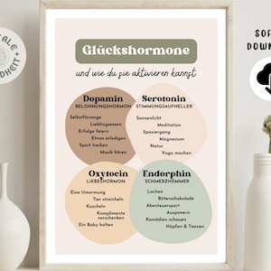 Therapy Poster Download Print Positive Affirmations Self-Love Positive Sayings Psychology Digital Prints Mural Mental Health pdf
