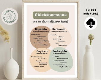 Therapy Poster Download Print Positive Affirmations Self-Love Positive Sayings Psychology Digital Prints Mural Mental Health pdf