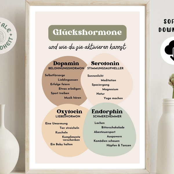 Therapieposter Download Afdrukken Positieve affirmaties Zelfliefde Positieve uitspraken Psychologie Digitale prints Muurschildering Geestelijke gezondheid pdf