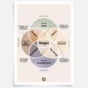 Puede incluir: Un diagrama que ilustra el concepto de Ikigai, una filosofía japonesa que se traduce como "razón de ser". El diagrama muestra cuatro círculos superpuestos que representan "lo que amas", "en lo que eres bueno", "lo que el mundo necesita" y "por lo que te pueden pagar". El centro del diagrama, donde los cuatro círculos se cruzan, representa tu Ikigai.