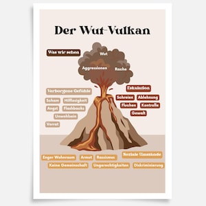 May include: A poster titled "Der Wut-Vulkan" (The Anger Volcano) depicts a volcano erupting with words like "Anger," "Aggression," and "Revenge." The poster also lists hidden feelings and social circumstances related to anger.